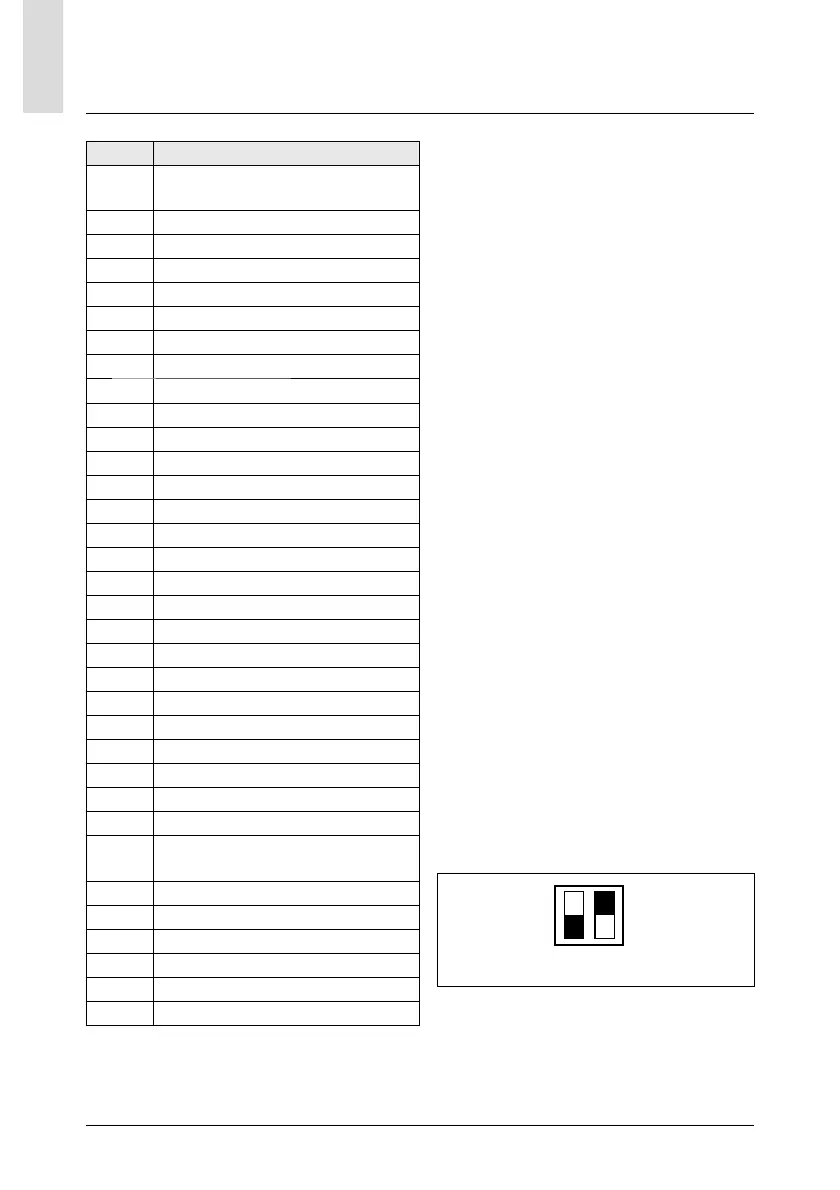 Page #120 background image