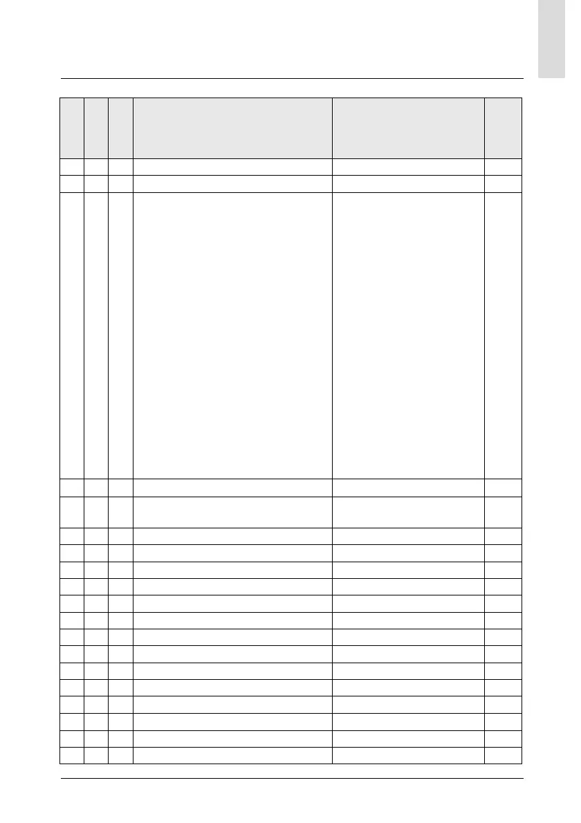 Page #147 background image