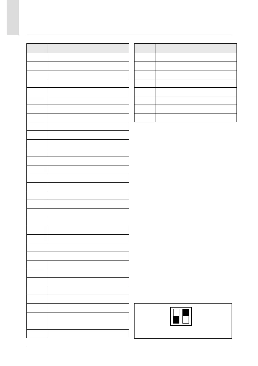 Page #126 background image
