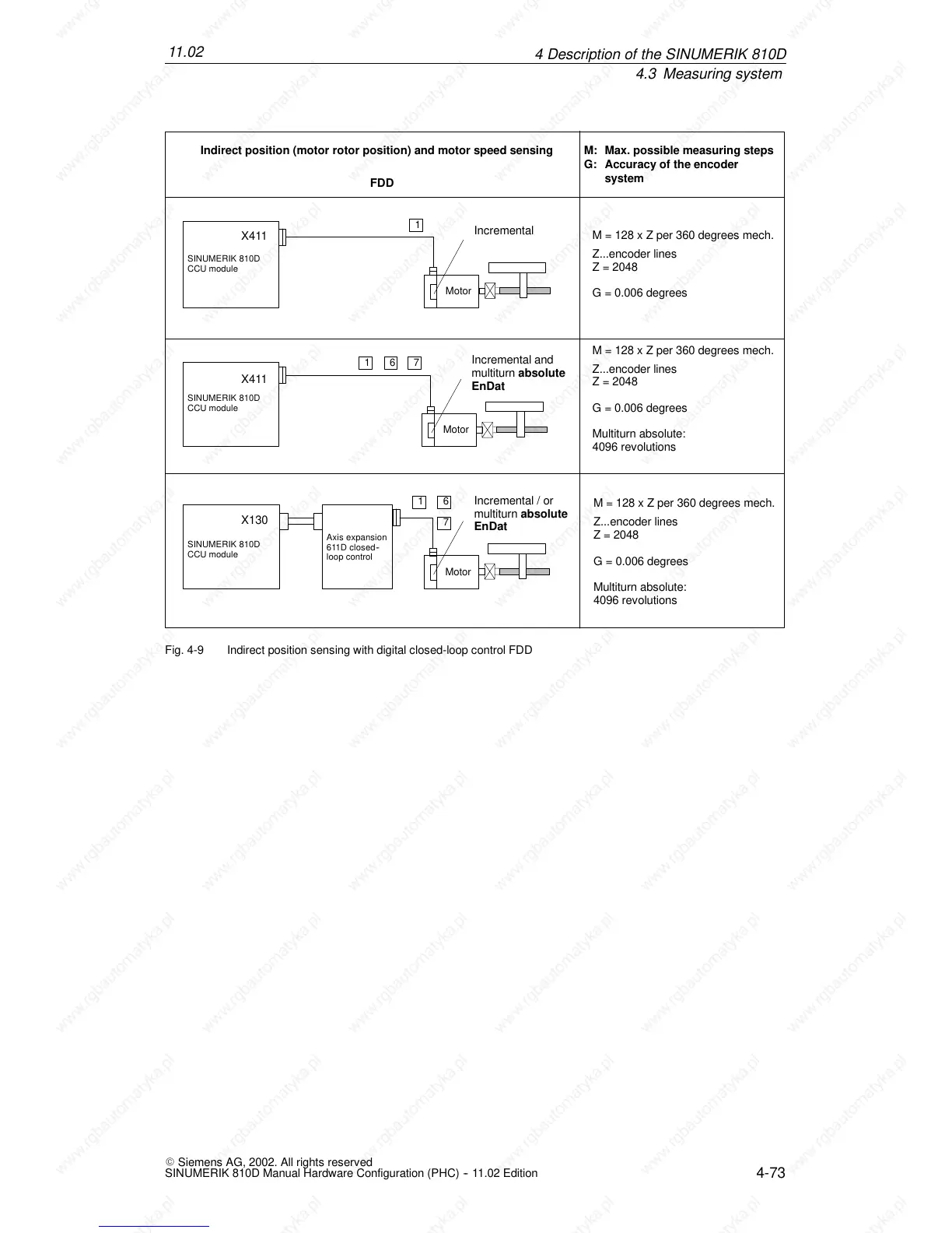 Page #75 background image