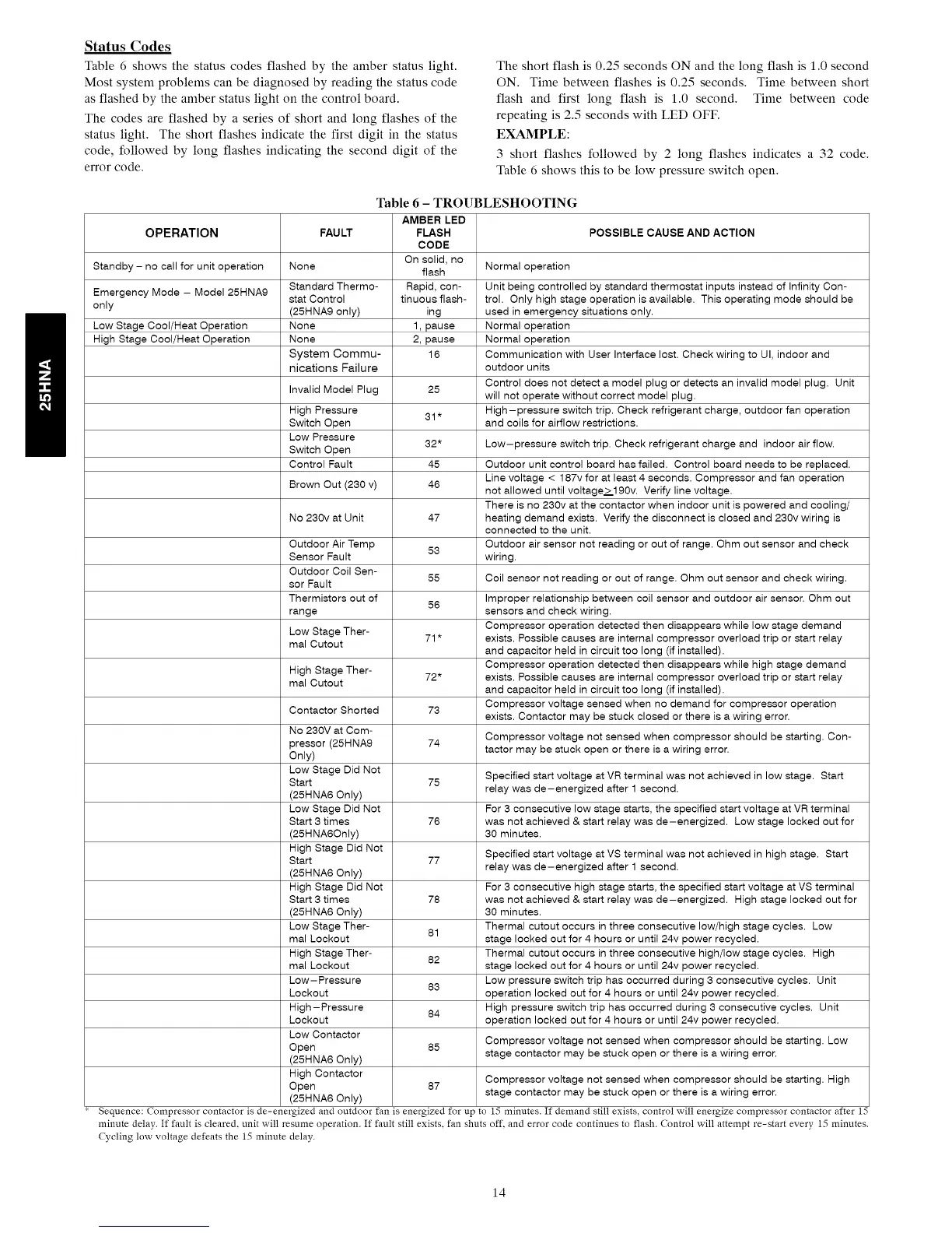 Page #14 background image