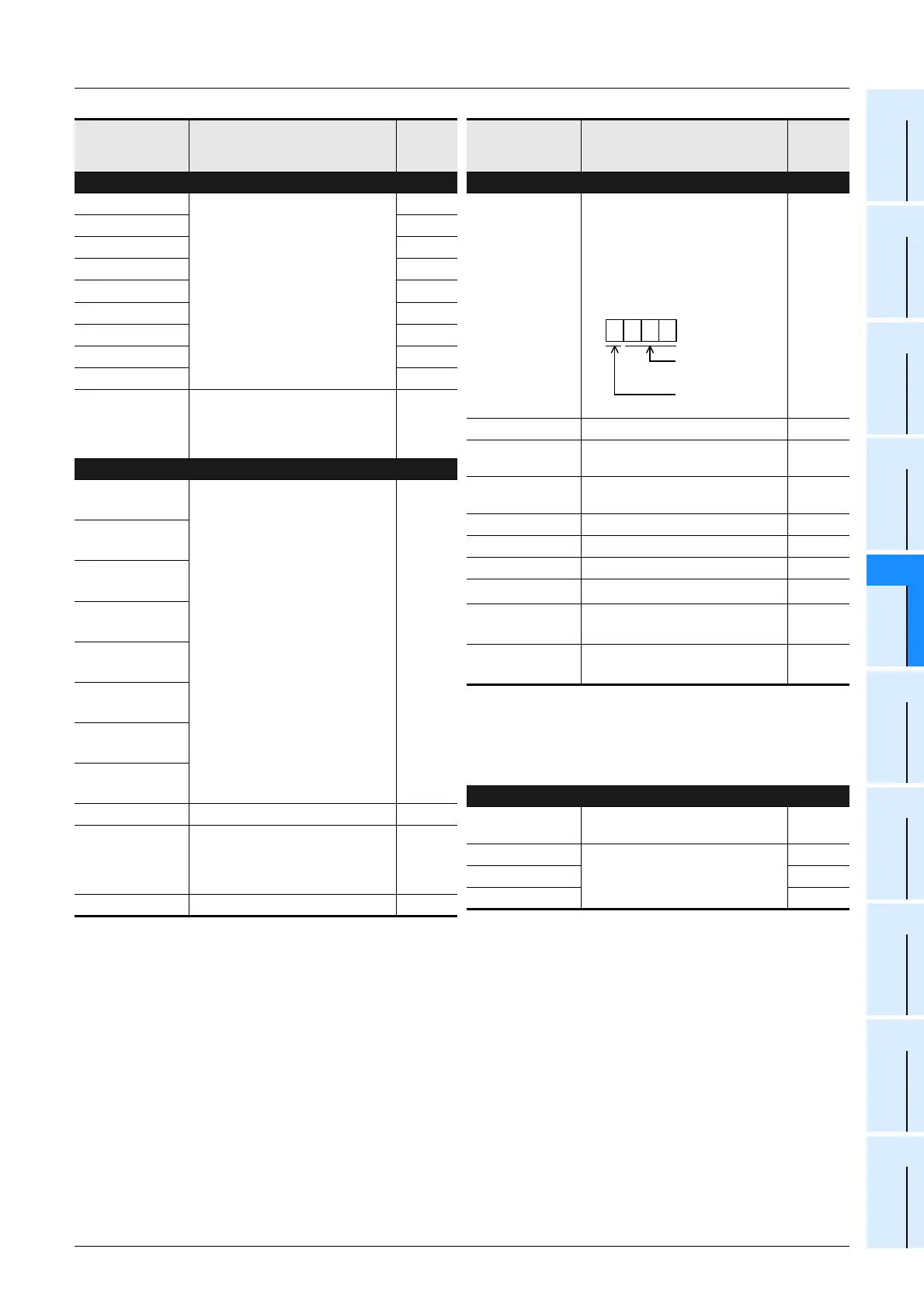 Page #439 background image