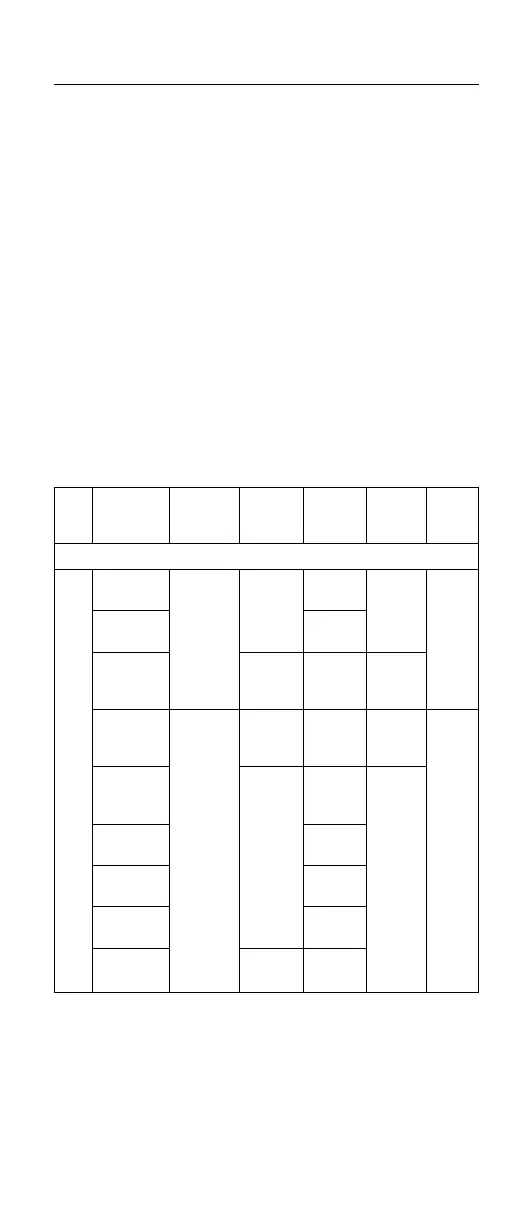 Page #147 background image