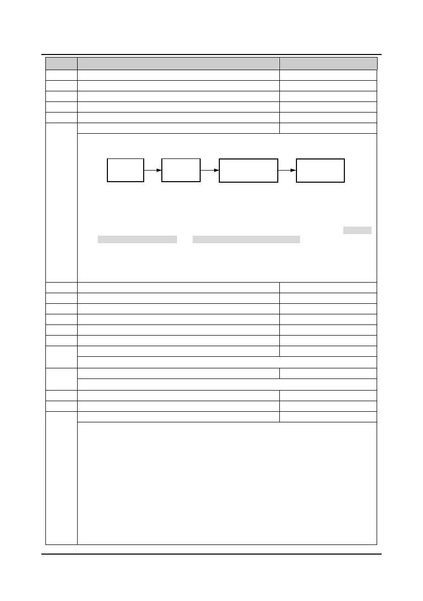 Page #105 background image