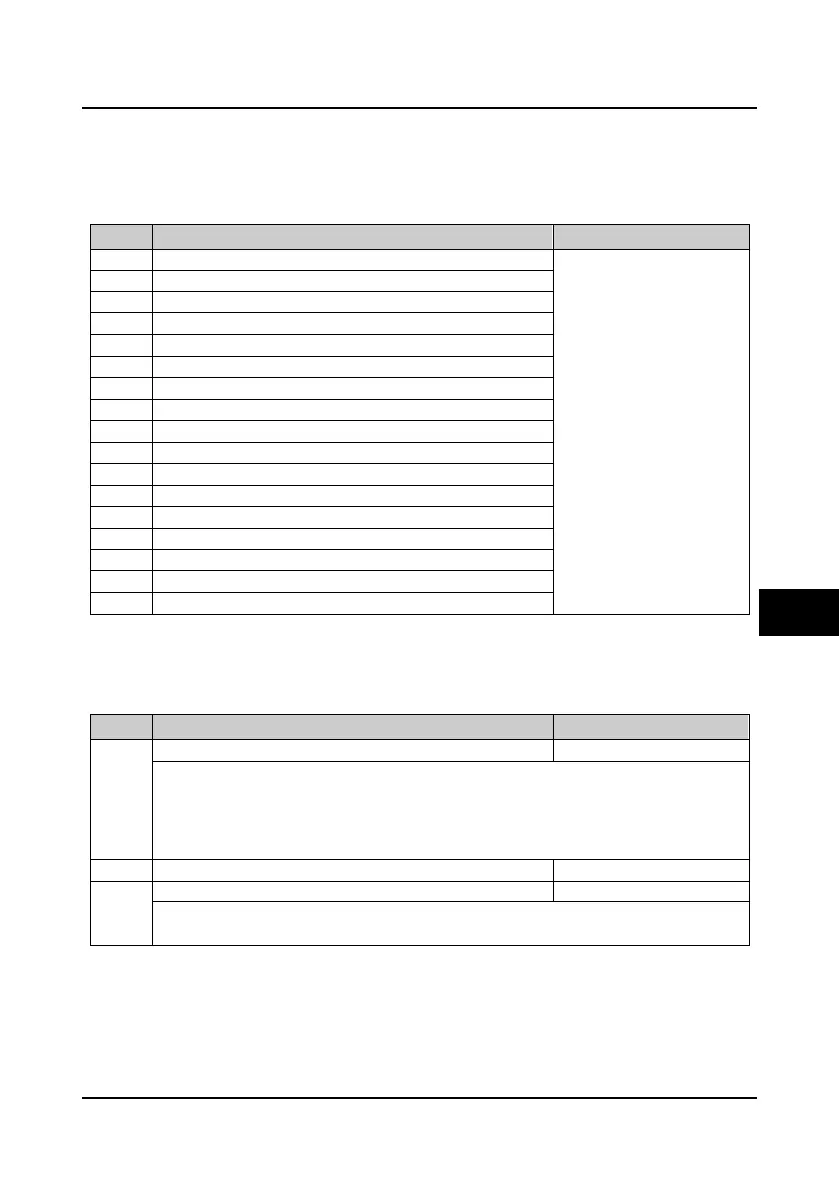 Page #120 background image