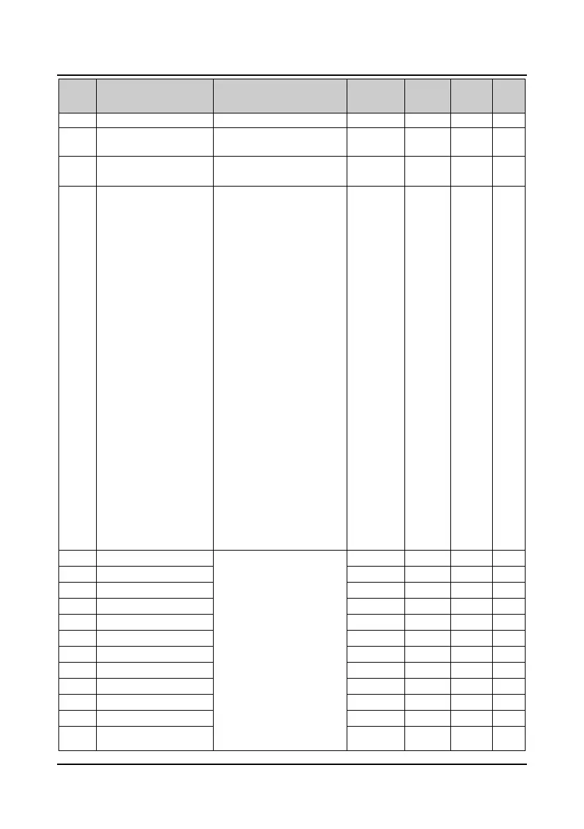 Page #143 background image