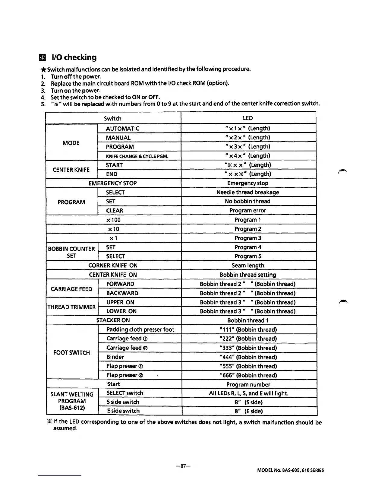 Page #91 background image