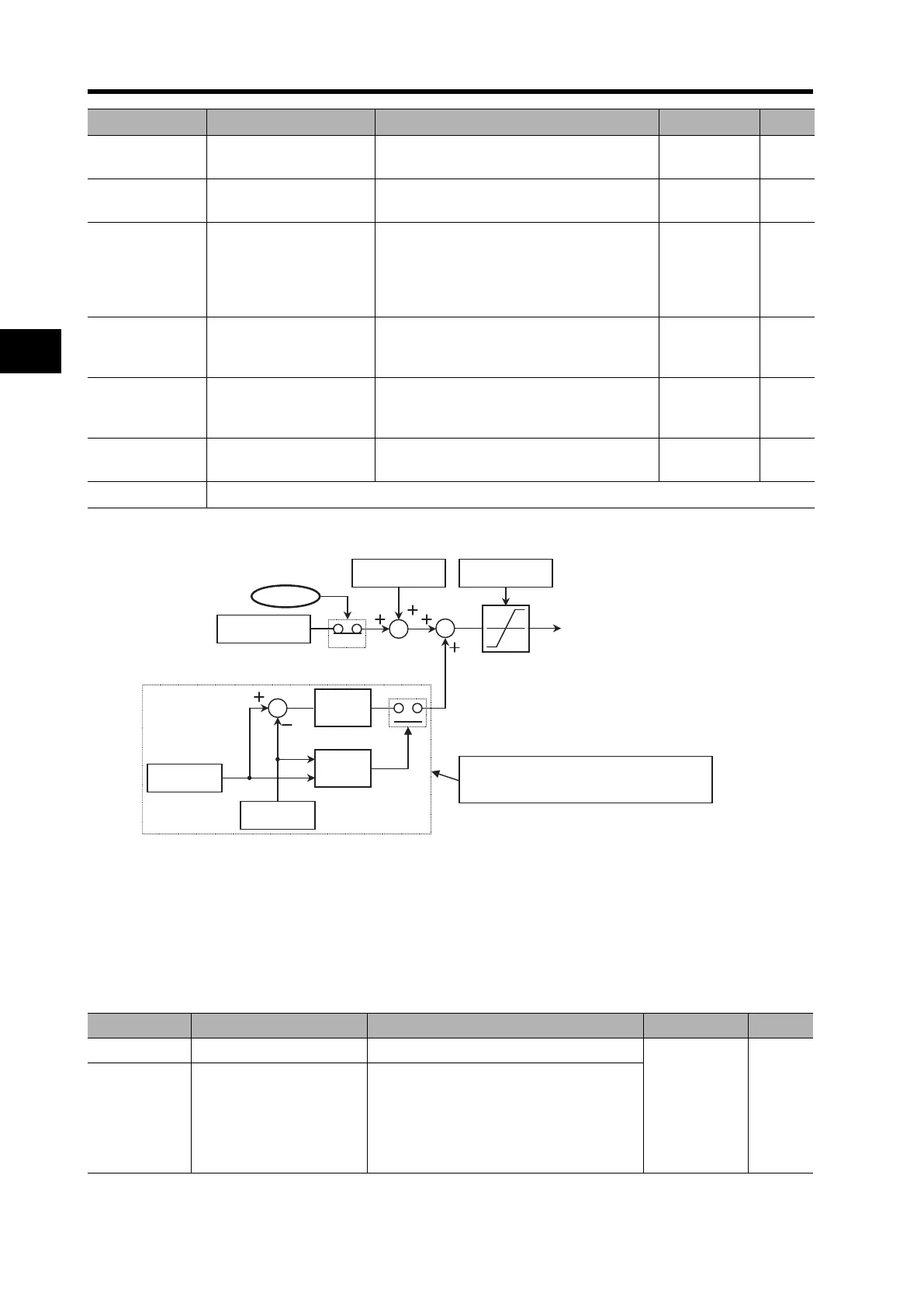 Page #246 background image