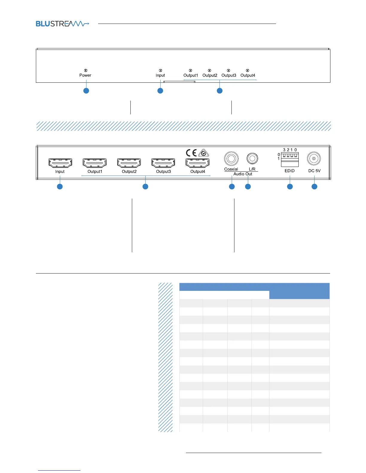 Page #3 background image