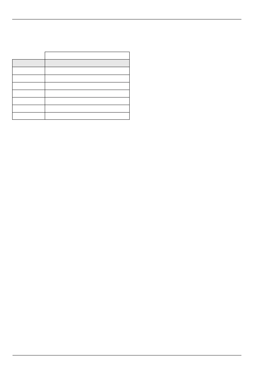Page #152 background image