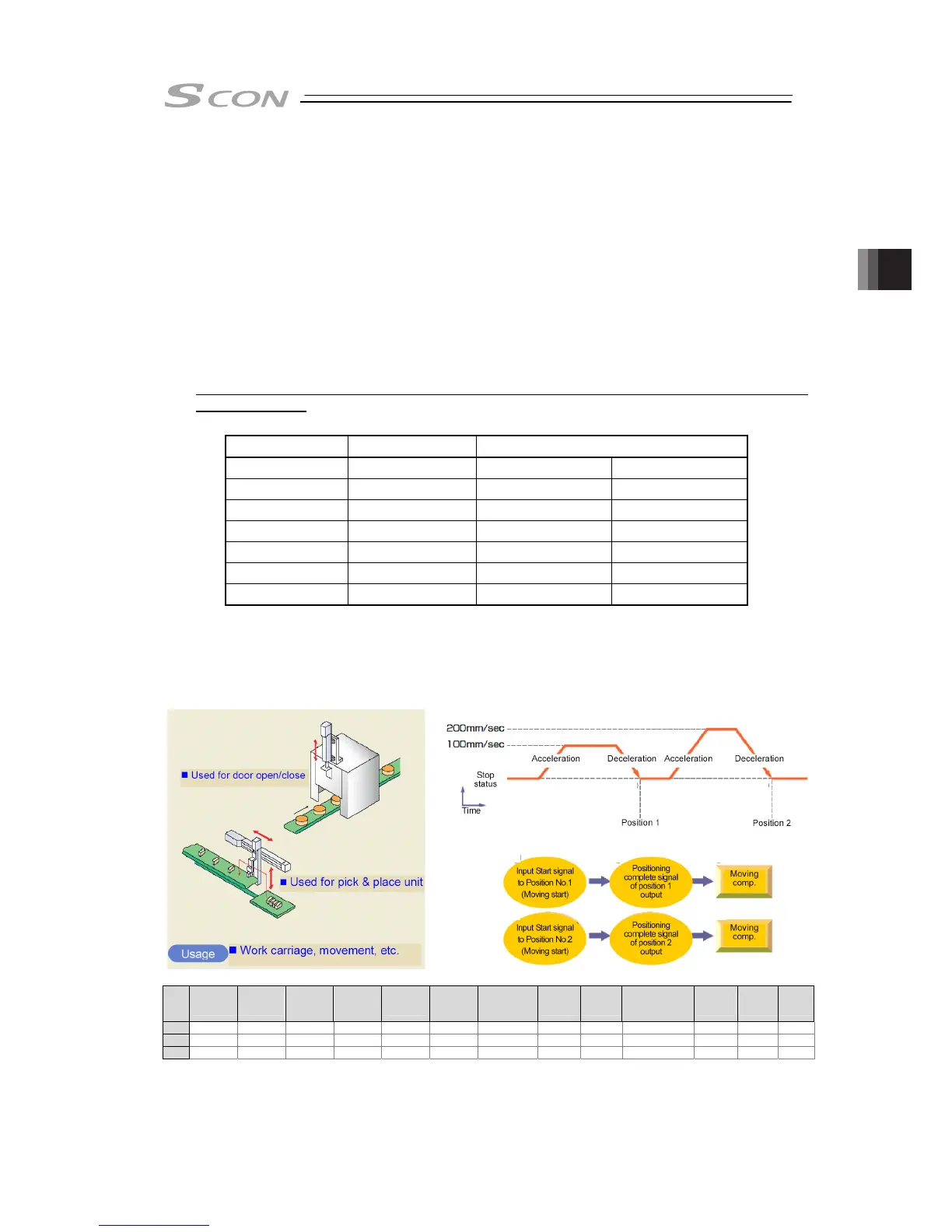 Page #143 background image