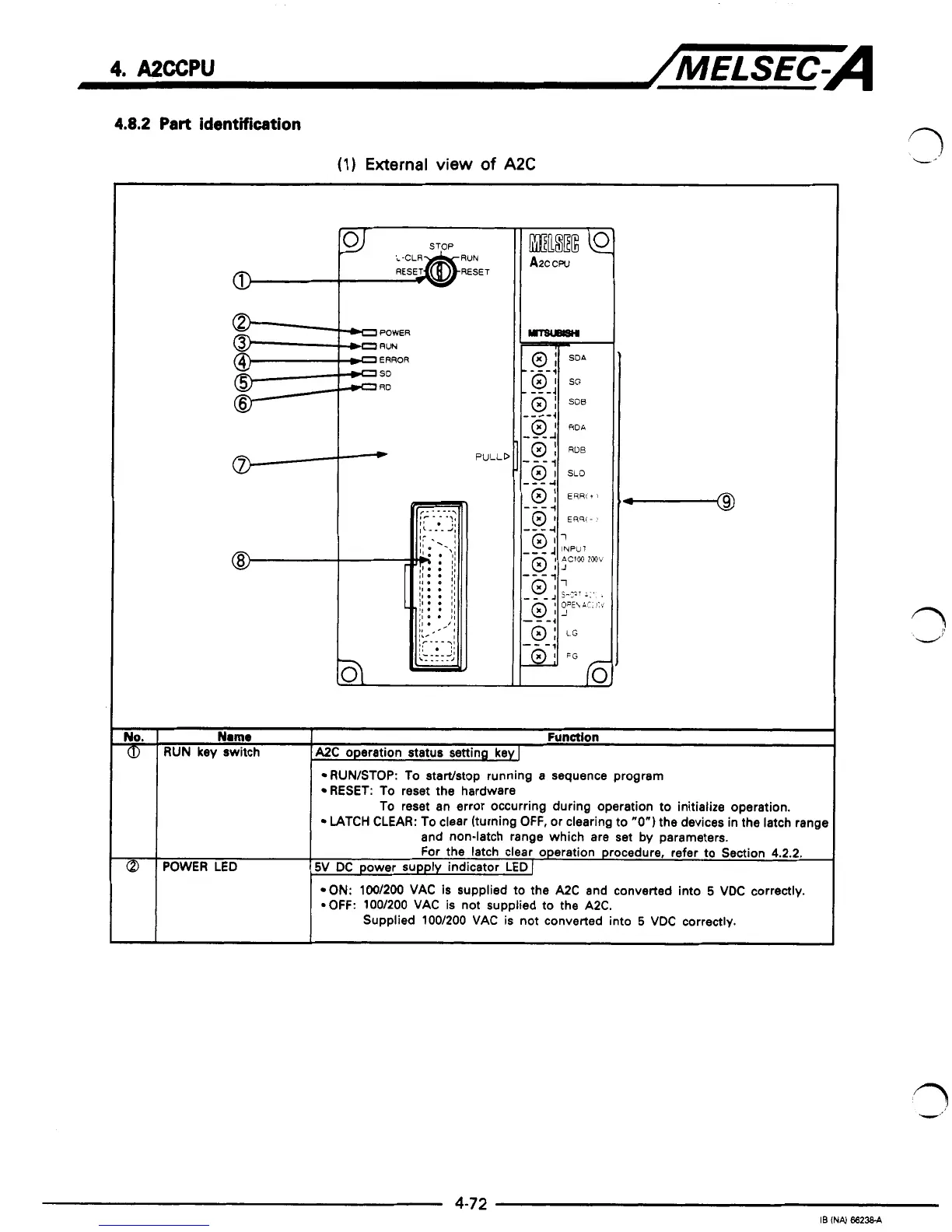 Page #100 background image
