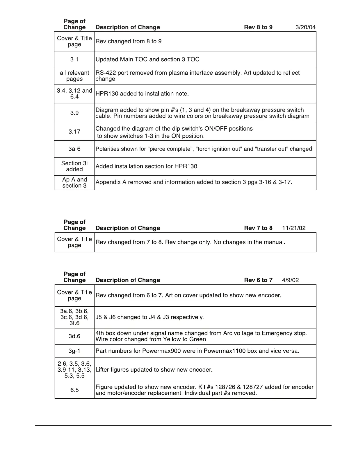 Page #220 background image