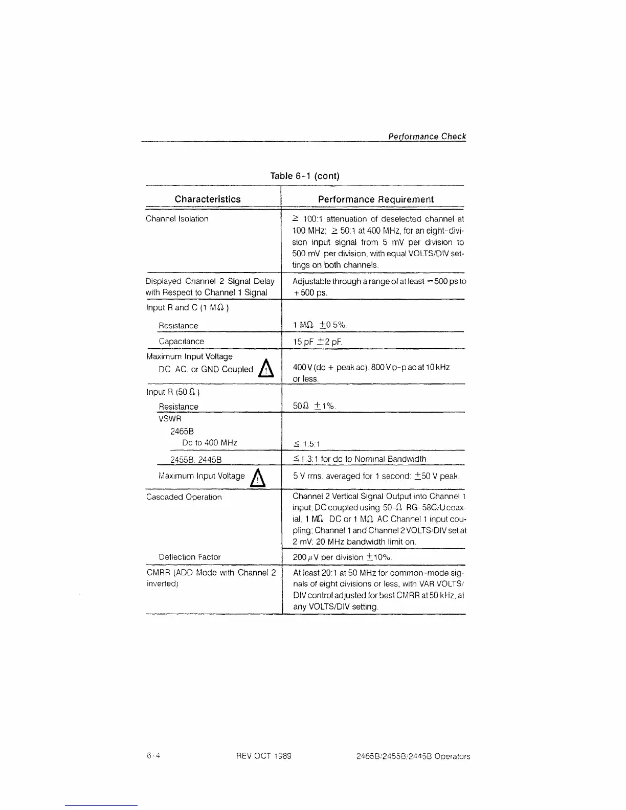 Page #132 background image