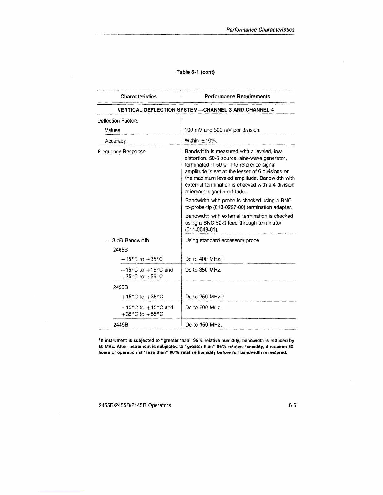 Page #133 background image