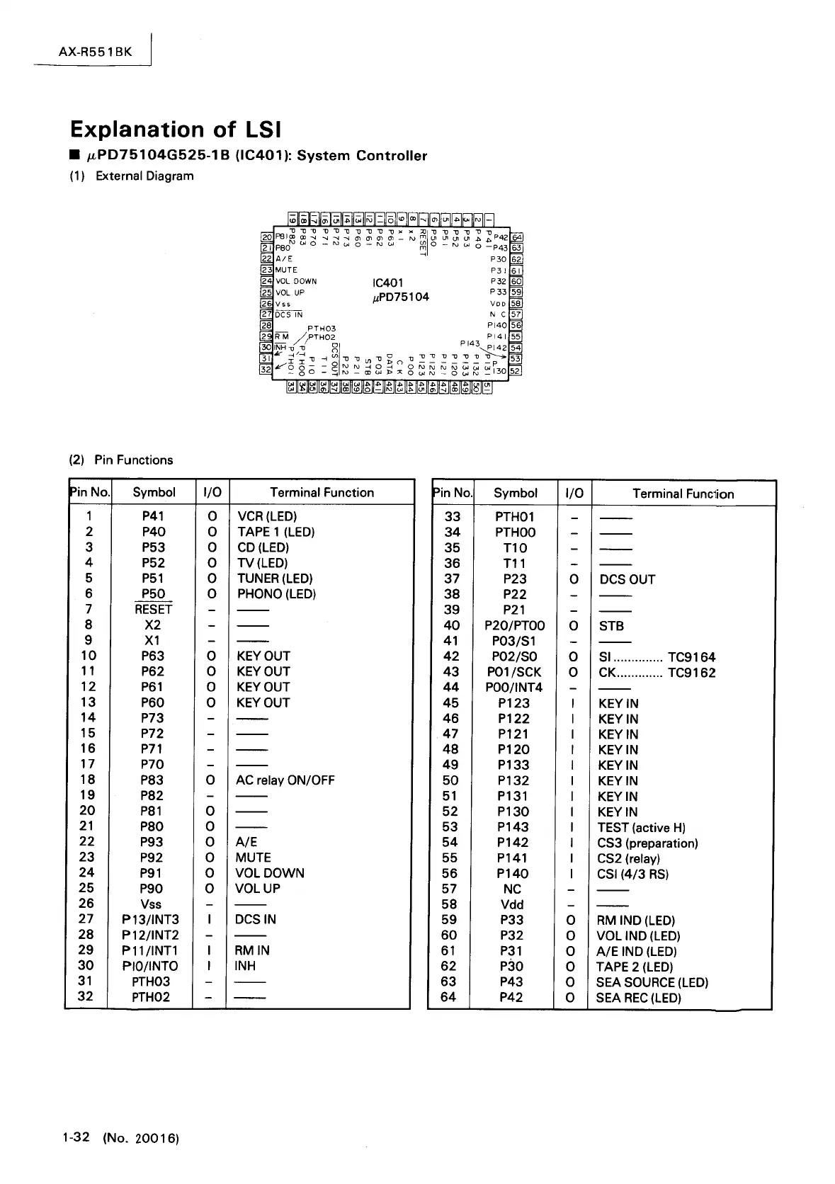 Page #32 background image