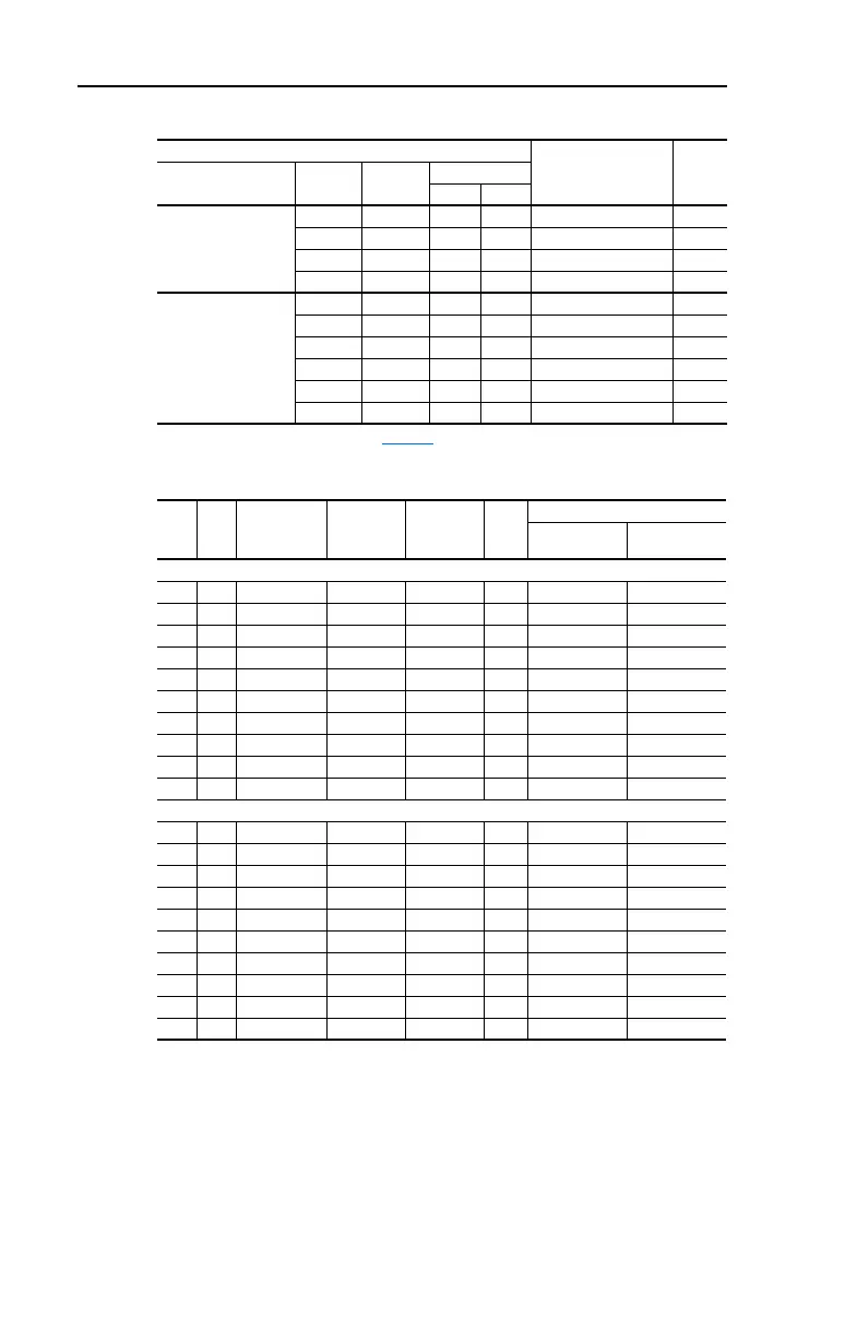 Page #130 background image