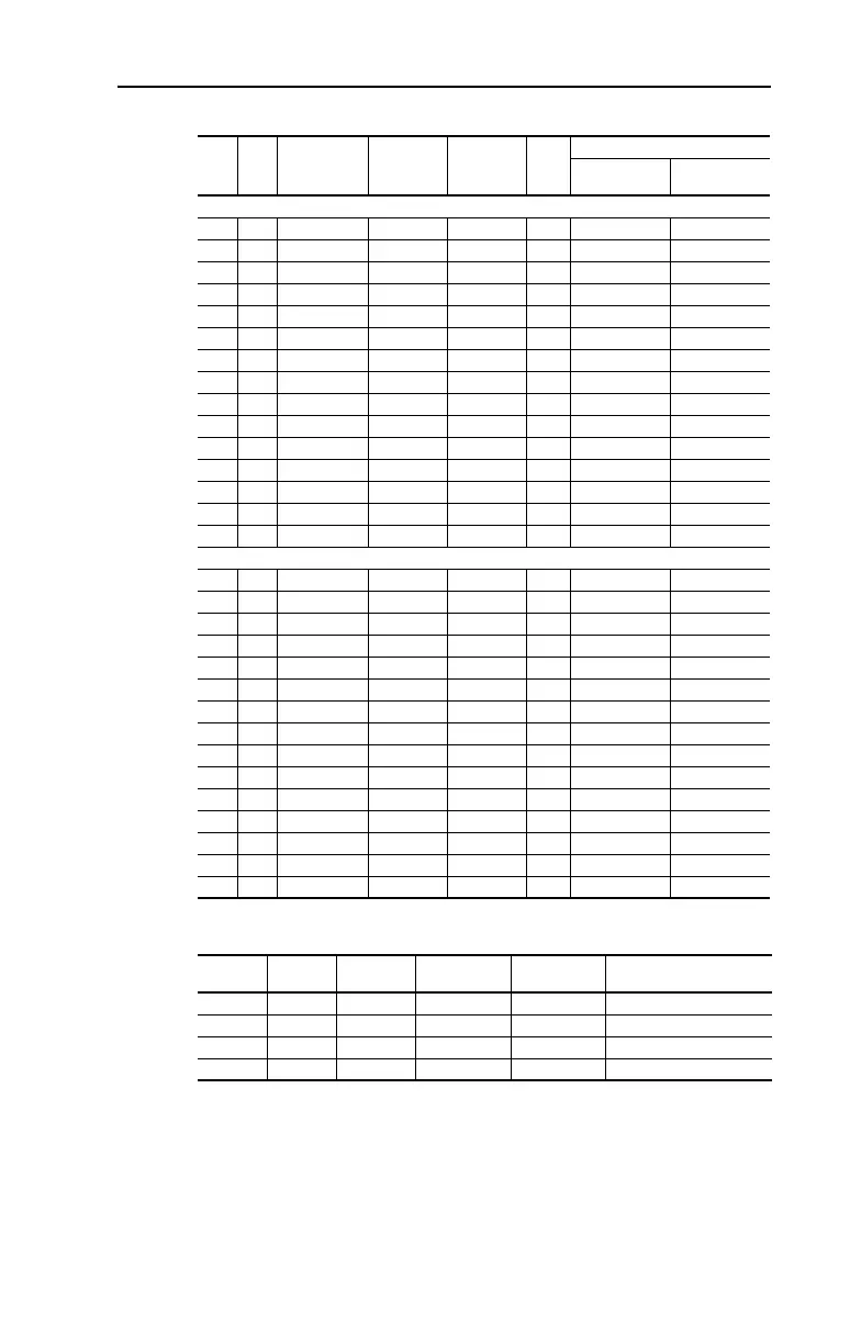 Page #131 background image