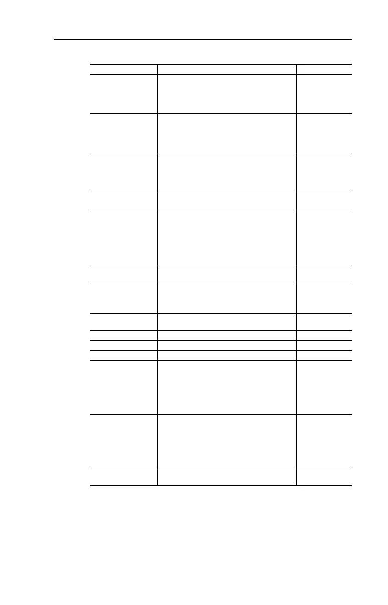 Page #133 background image