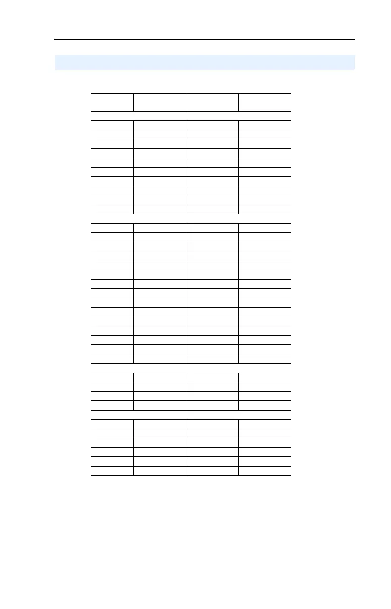 Page #135 background image