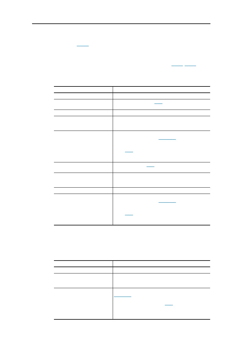 Page #155 background image