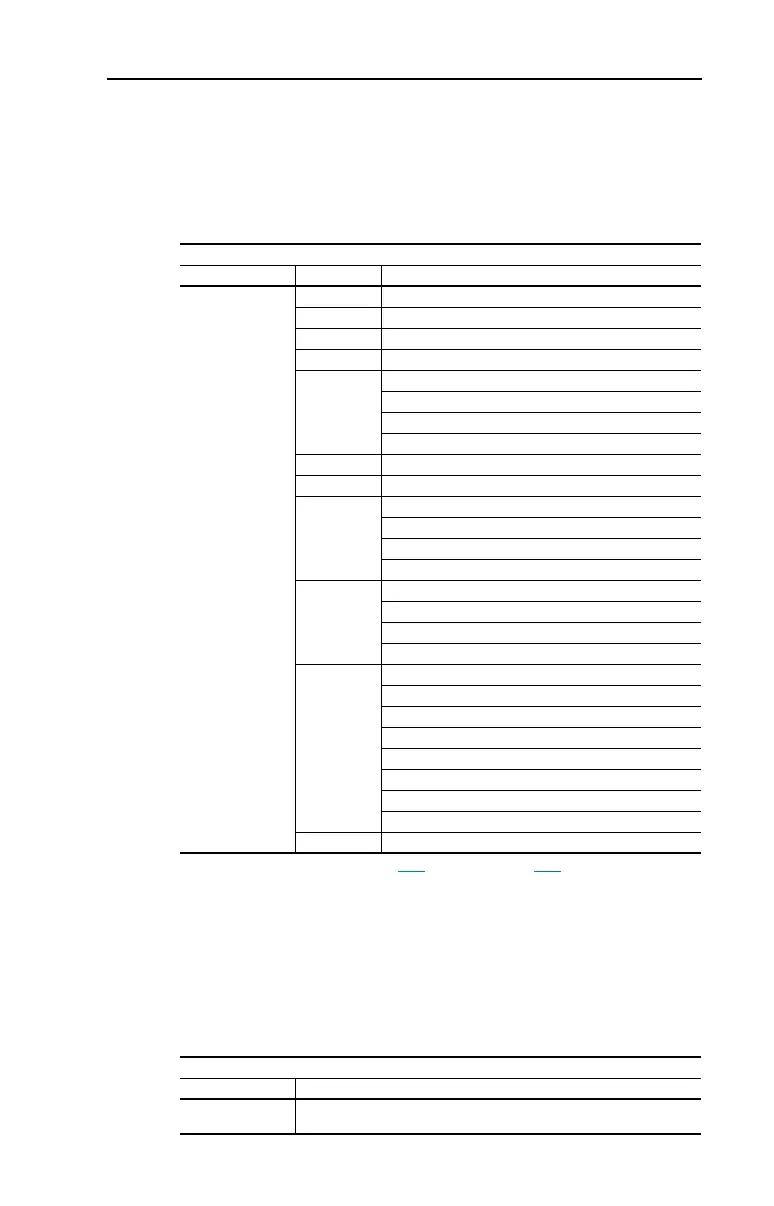Page #167 background image