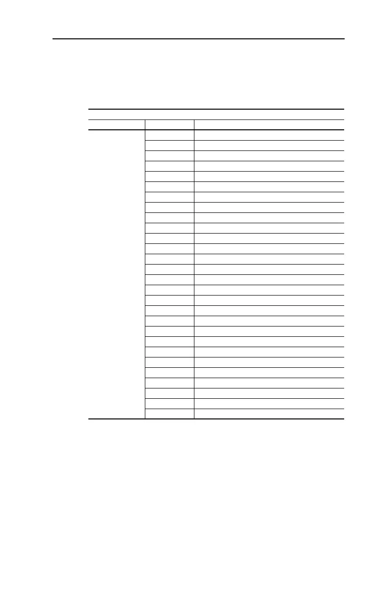 Page #169 background image