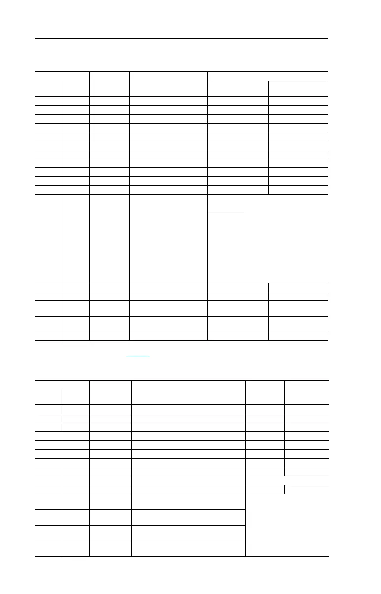Page #174 background image