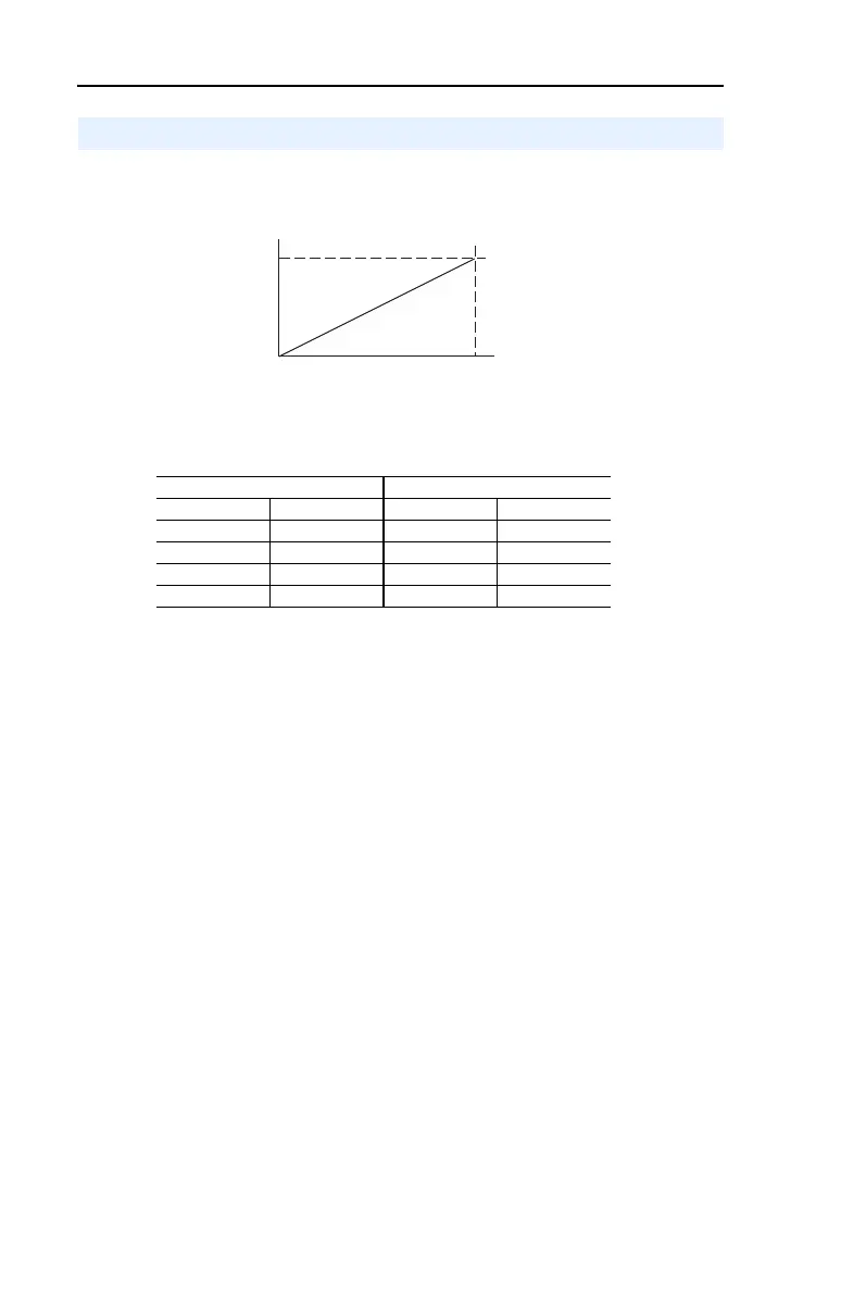Page #184 background image