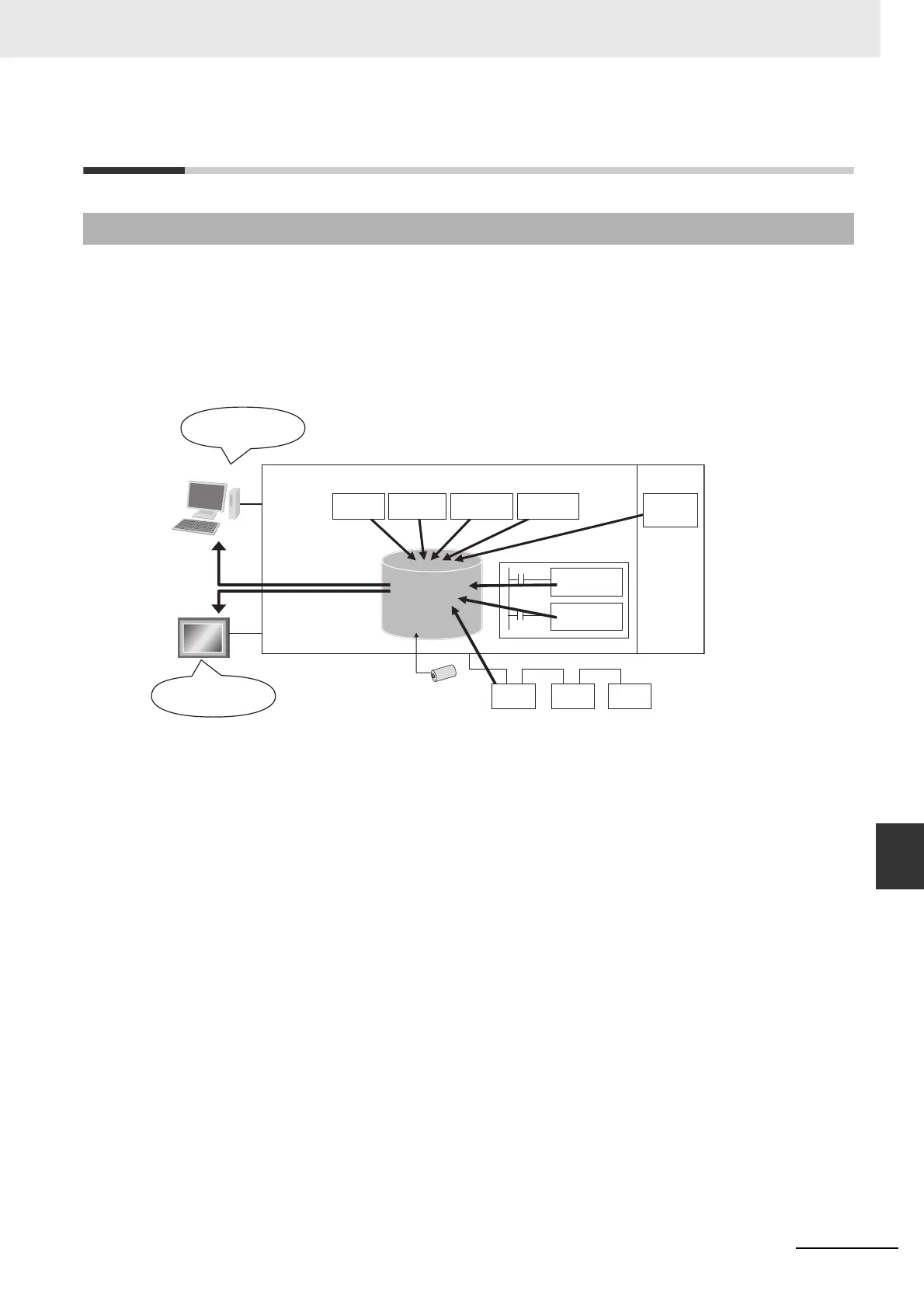 Page #265 background image