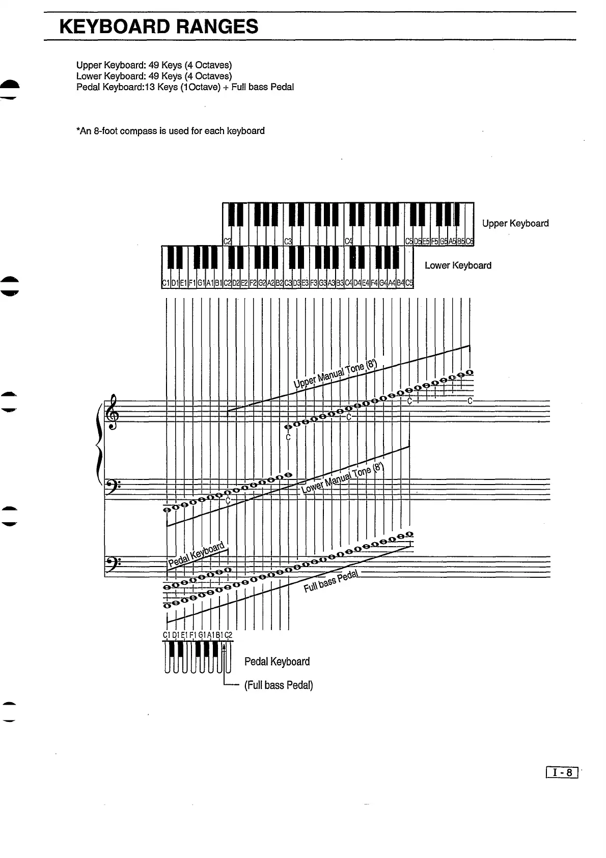 Page #33 background image
