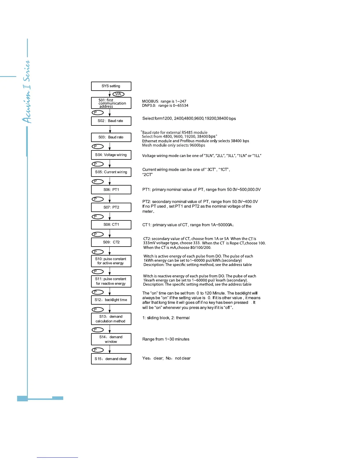 Page #60 background image