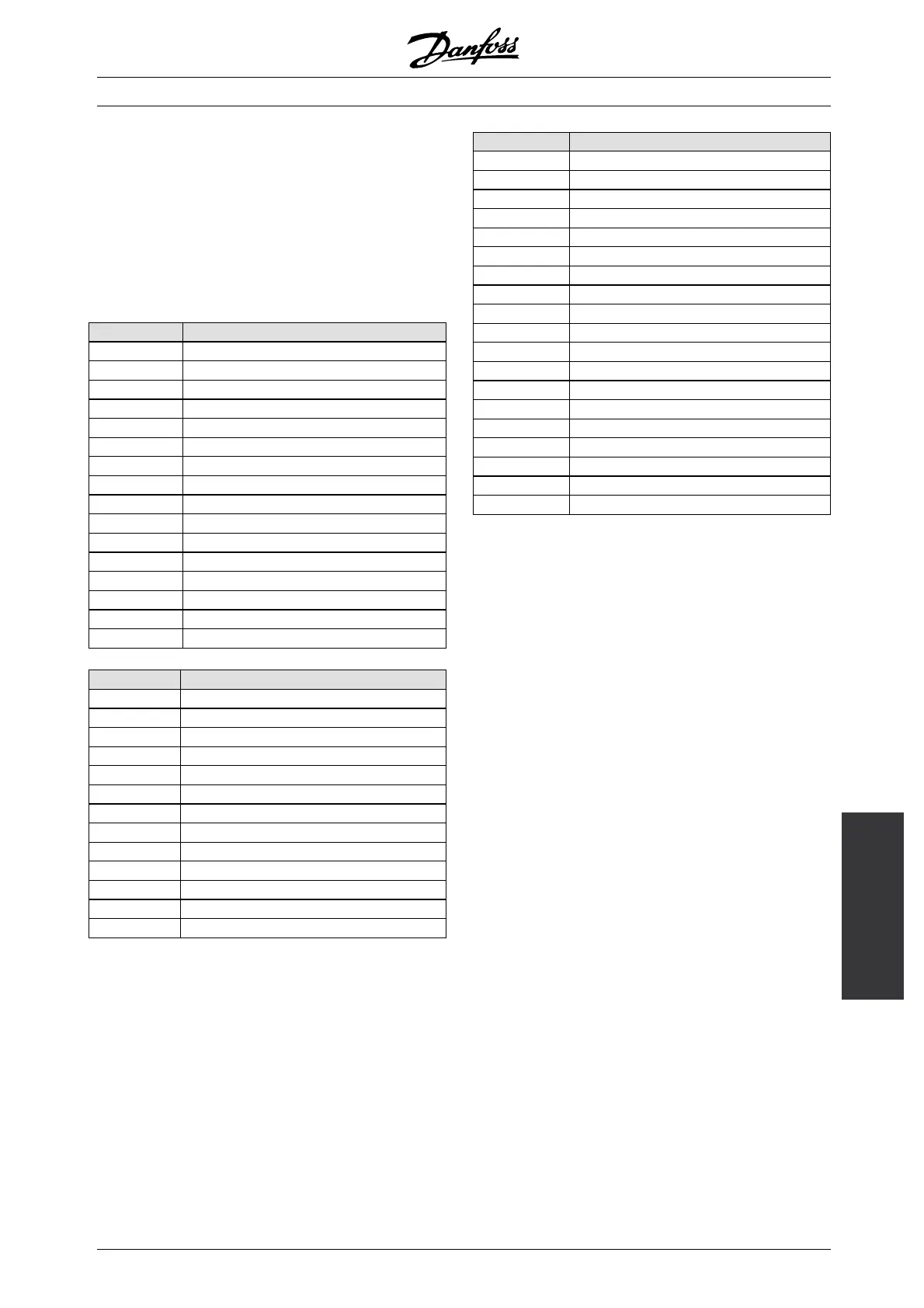 Page #145 background image