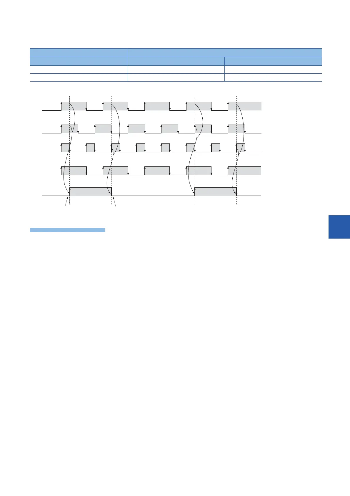 Page #845 background image