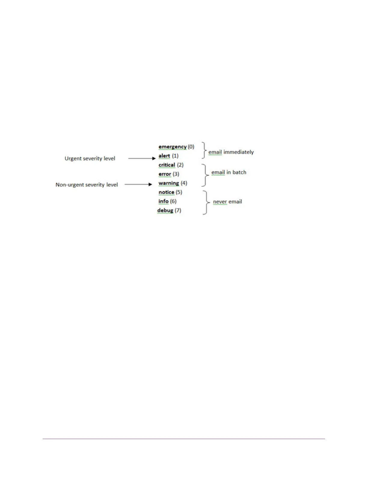 Page #431 background image