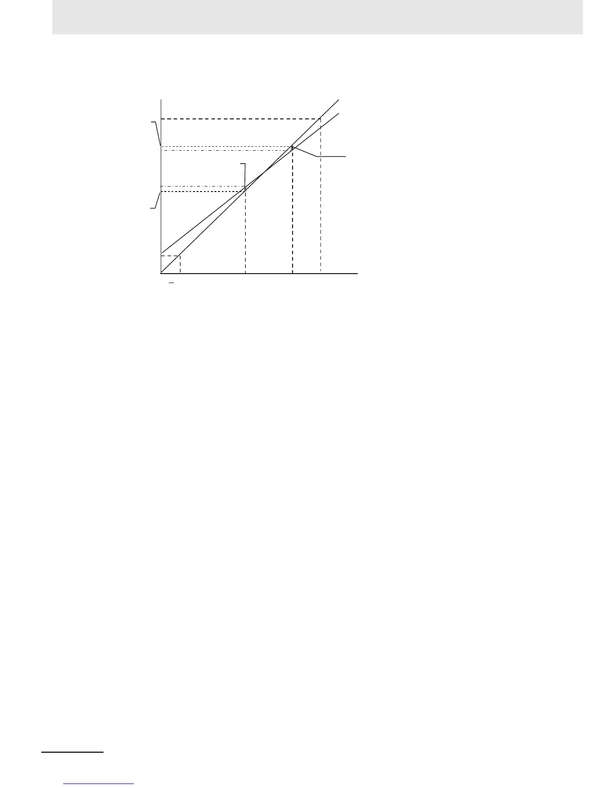 Page #165 background image