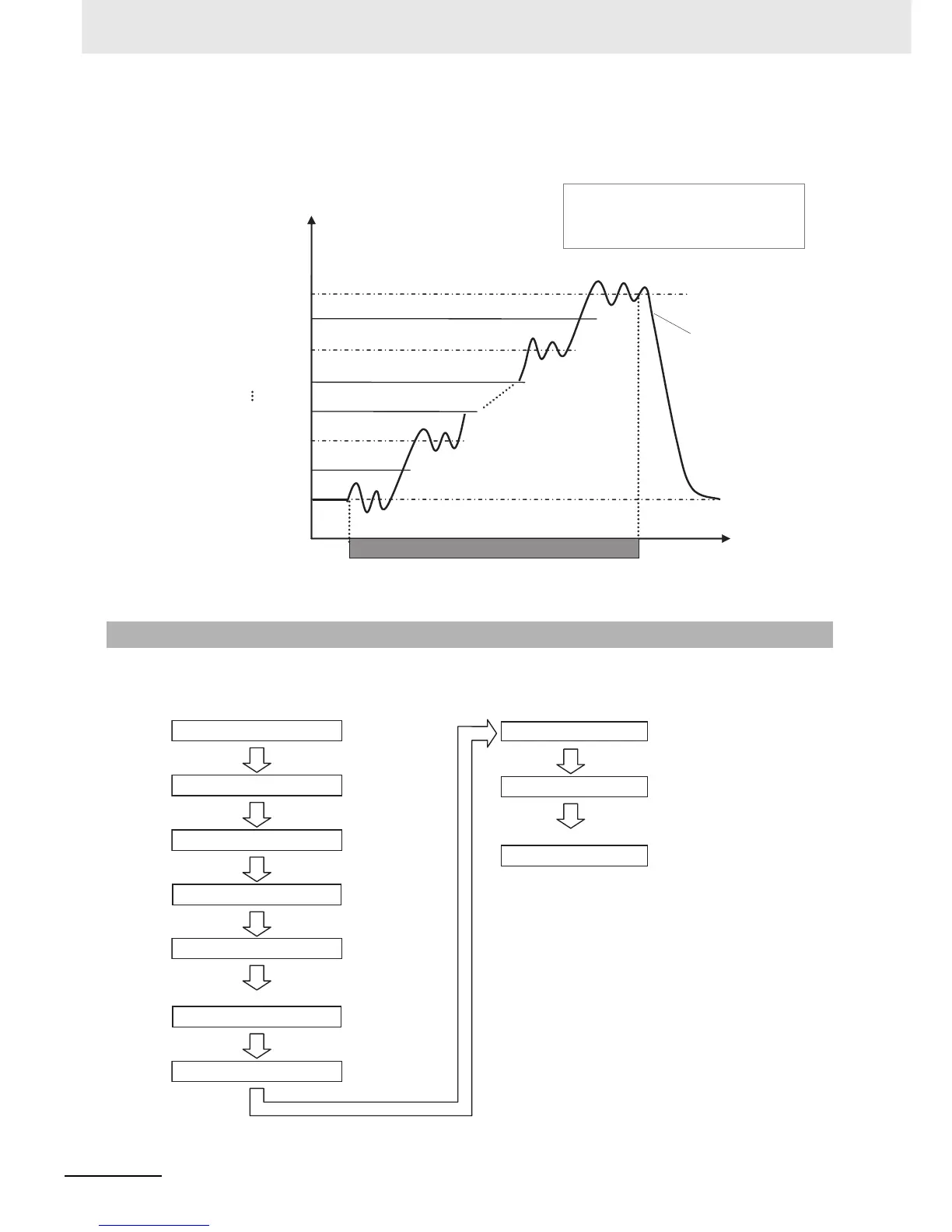 Page #209 background image