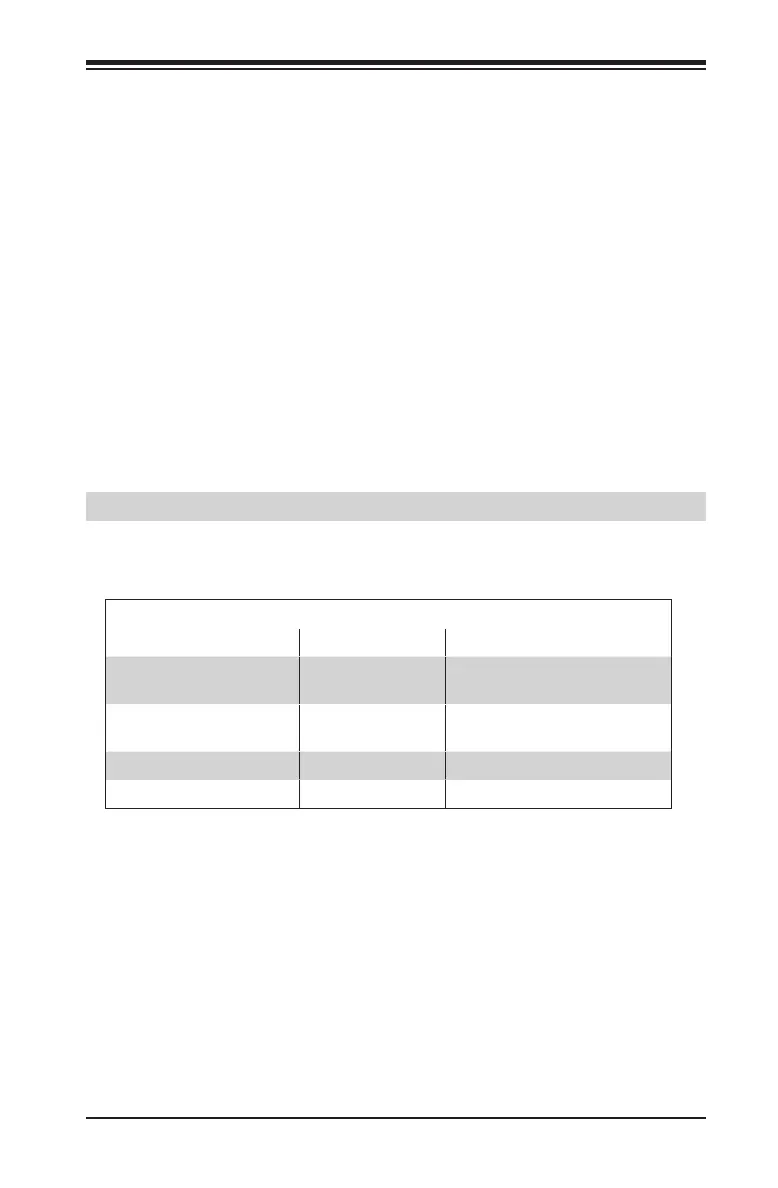 Page #137 background image