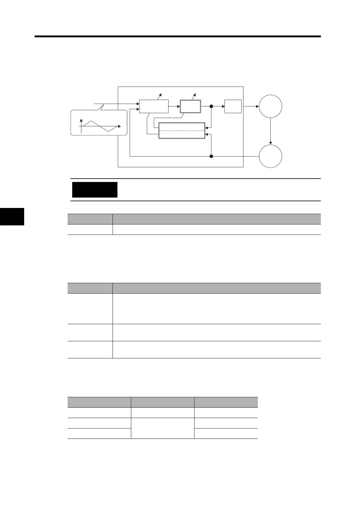 Page #422 background image