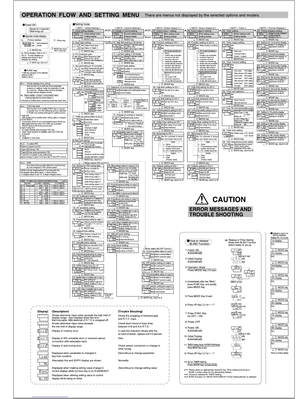 Page #2 background image