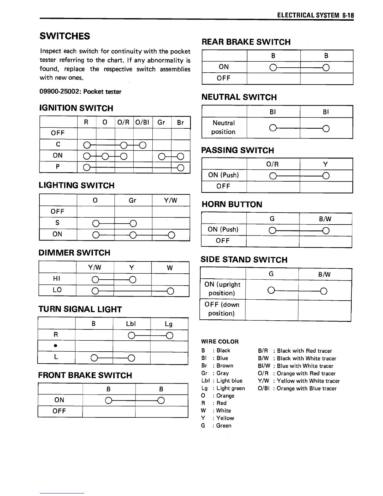Page #123 background image