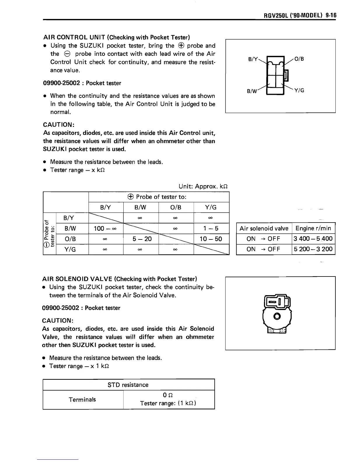 Page #221 background image