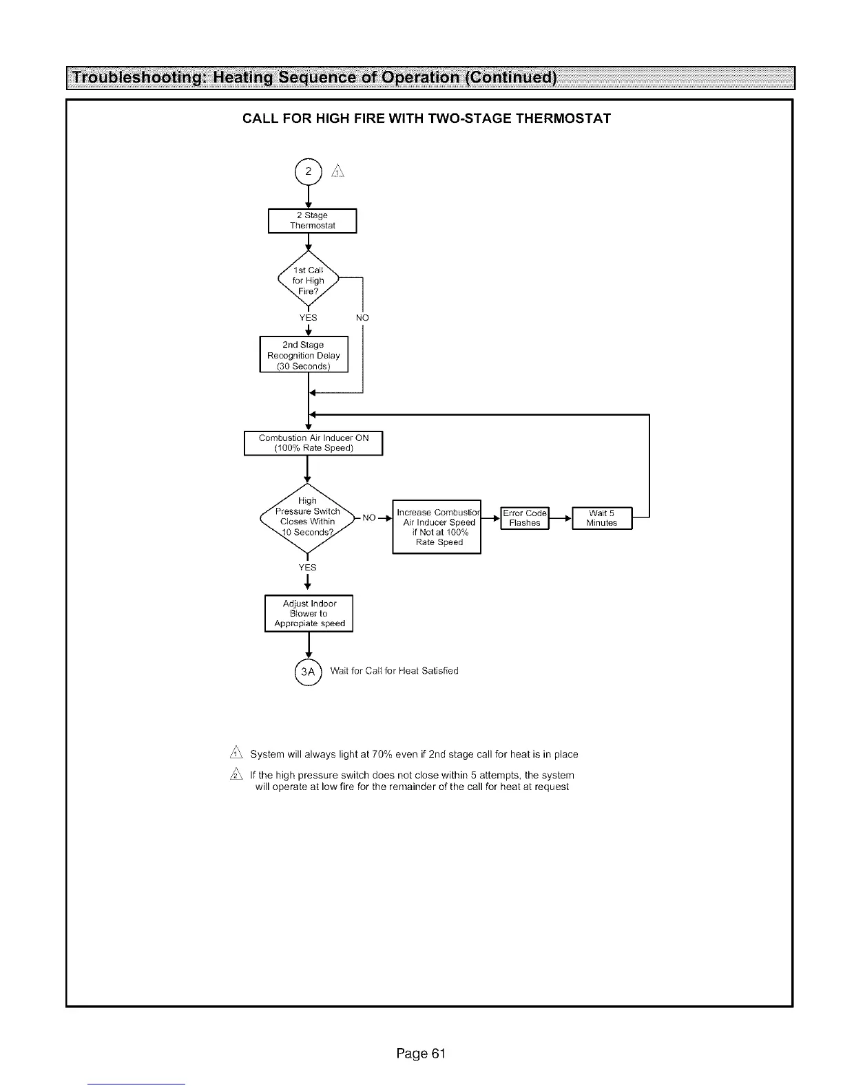 Page #61 background image
