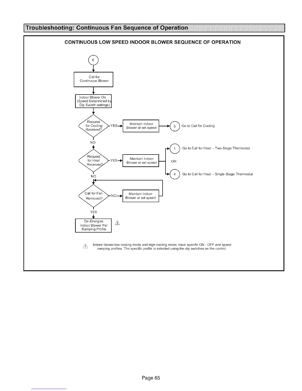 Page #65 background image