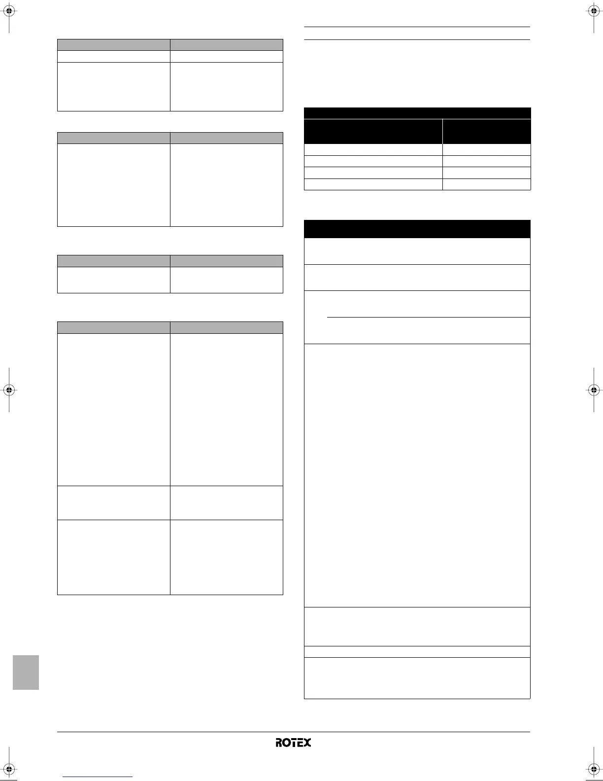 Page #284 background image