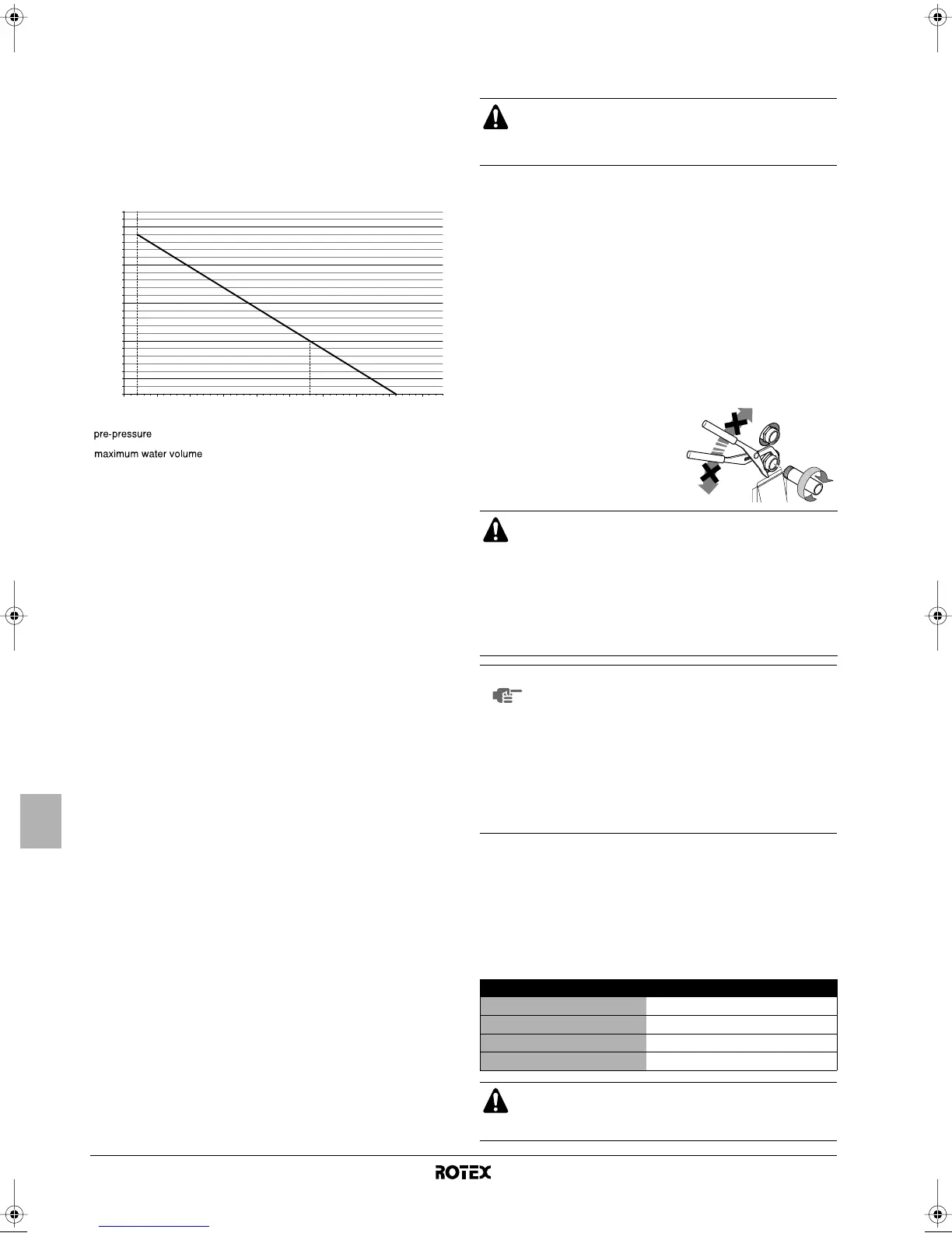Page #122 background image