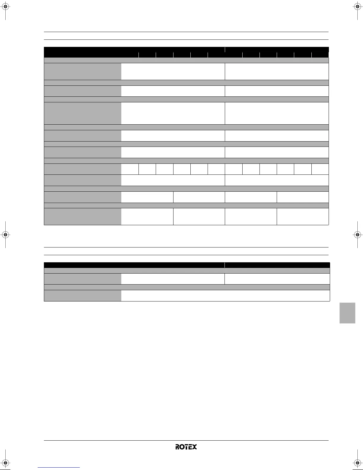 Page #145 background image