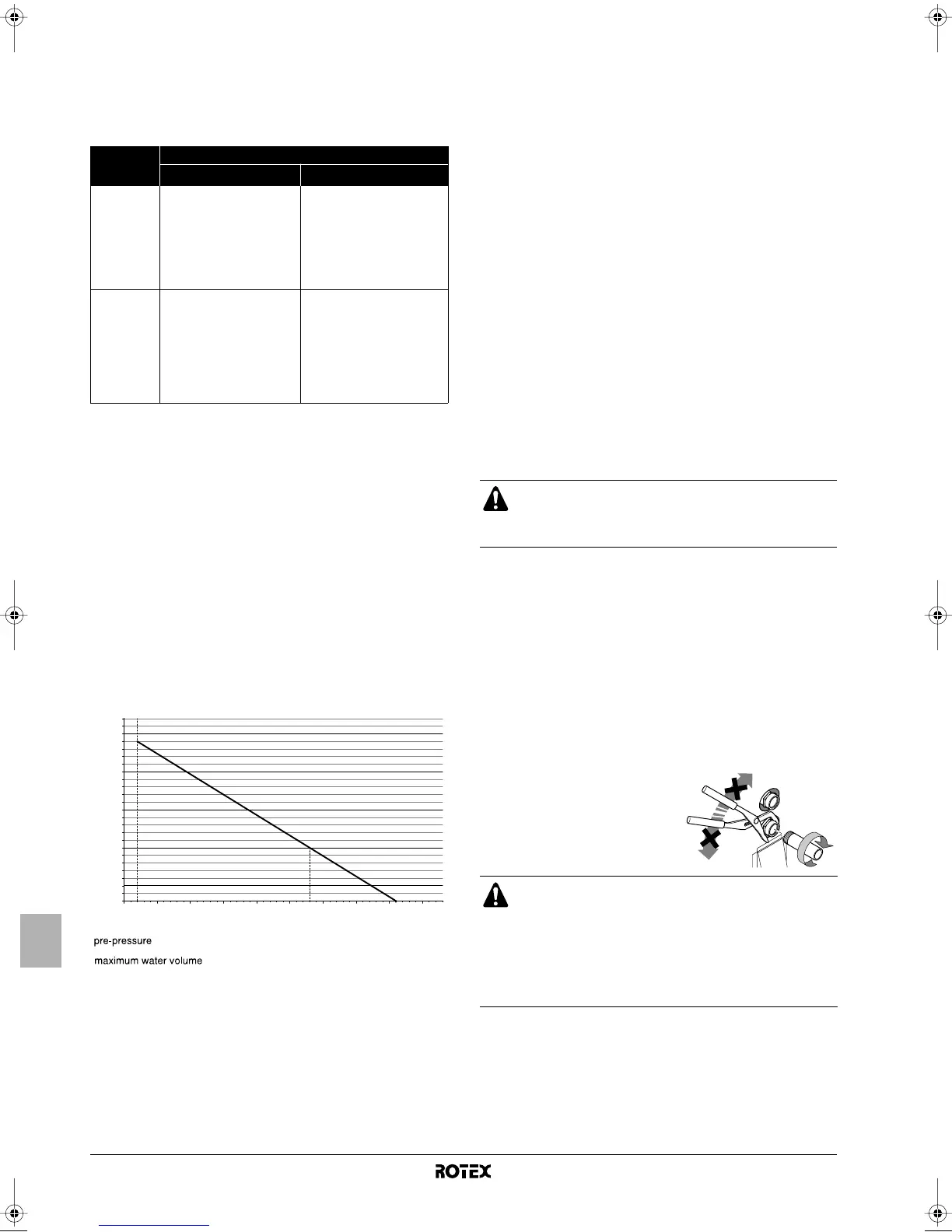Page #192 background image