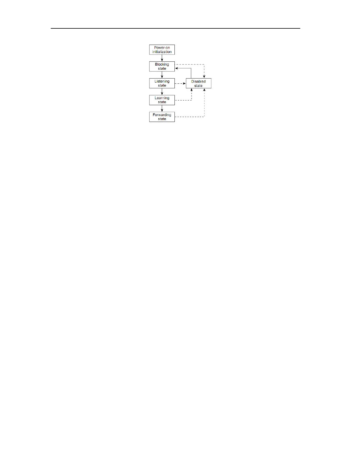 Page #142 background image