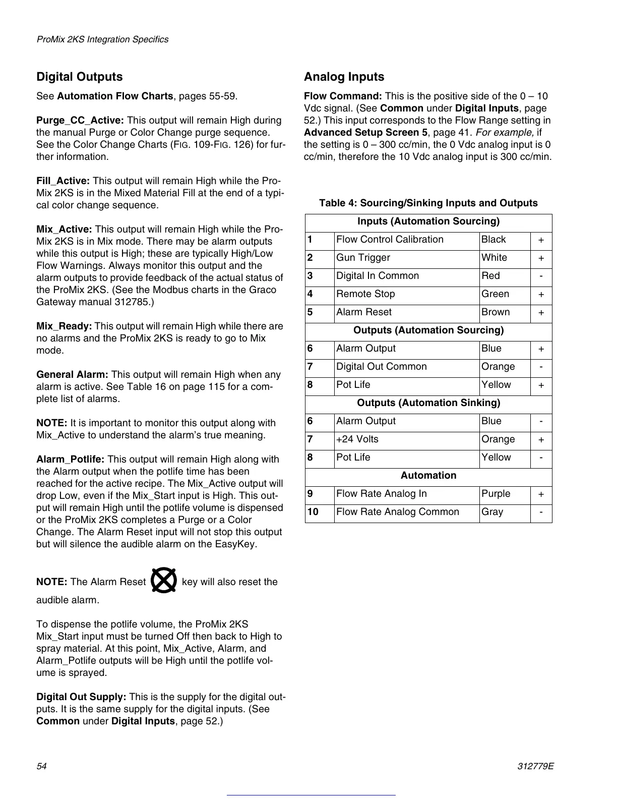 Page #54 background image